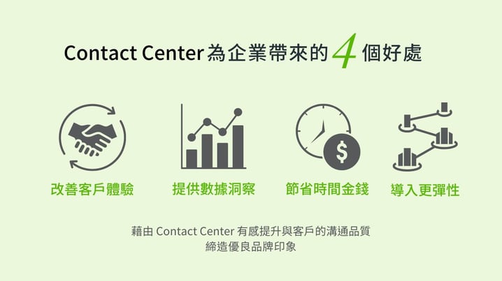 Contact Center 4個好處