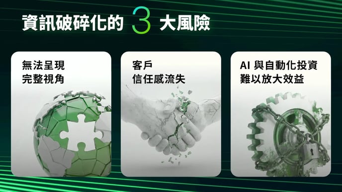 資訊破碎化的三大風險