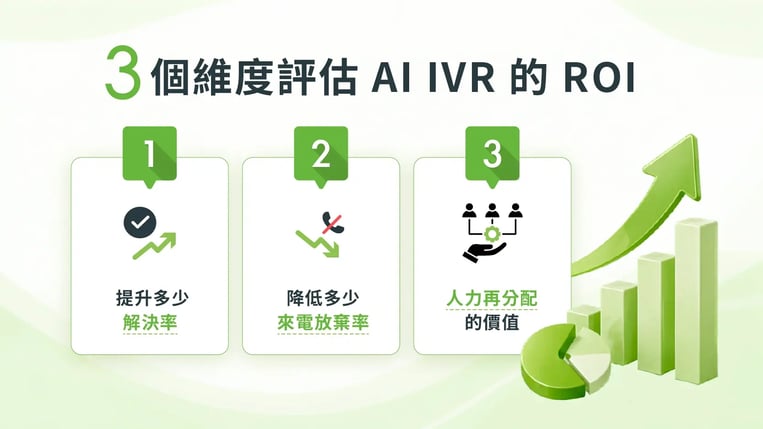 260428_AI IVR 是什麼_blog_02-2--