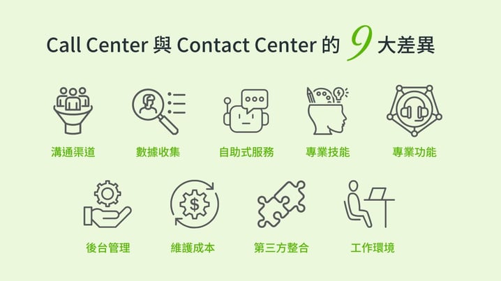 Call Center 與 Contact Center 有什麼不同-2
