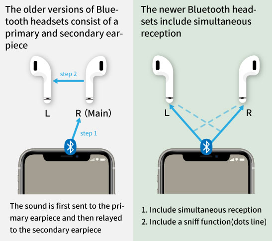 bluetooth-connection-EN-2