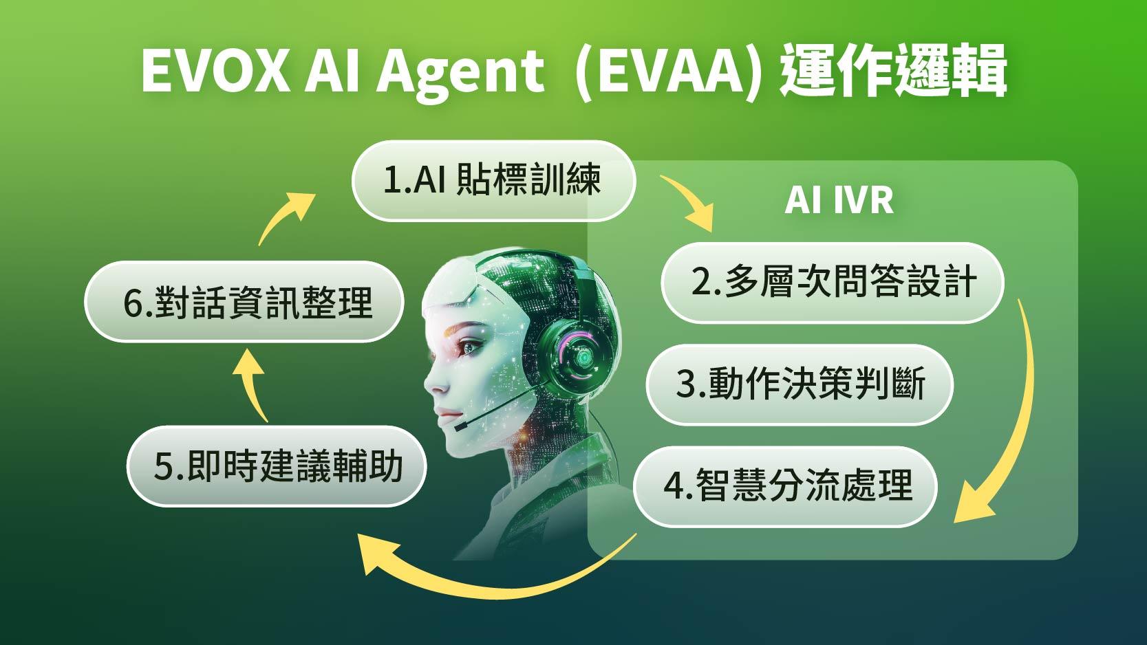 Voice-AI-Agent-2